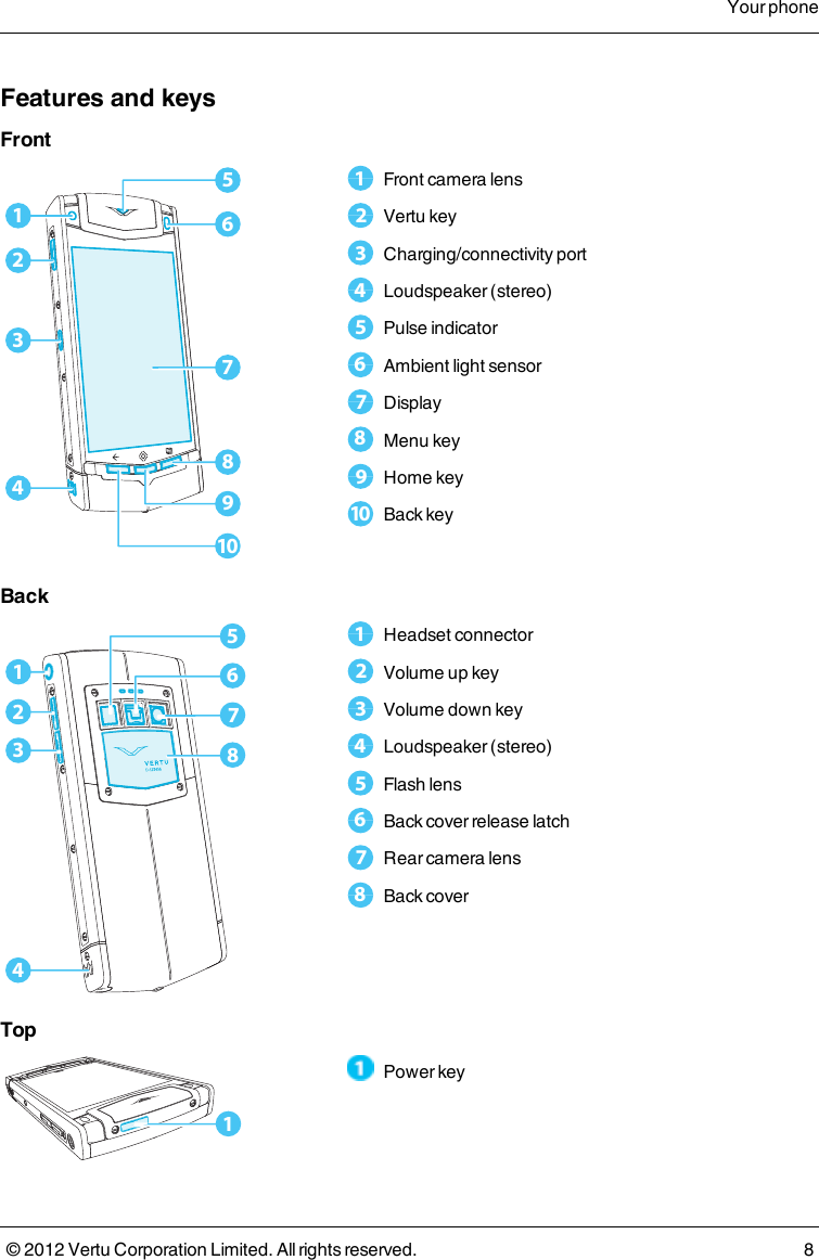 Features and keysFront165789102341   Front camera lens2   Vertu key3   Charging/connectivity port4   Loudspeaker (stereo)5   Pulse indicator6   Ambient light sensor7   Display8   Menu key9   Home key10   Back keyBack156782341   Headset connector2   Volume up key3   Volume down key4   Loudspeaker (stereo)5   Flash lens6   Back cover release latch7   Rear camera lens8   Back coverTop1   Power keyYour phone© 2012 Vertu Corporation Limited. All rights reserved. 8