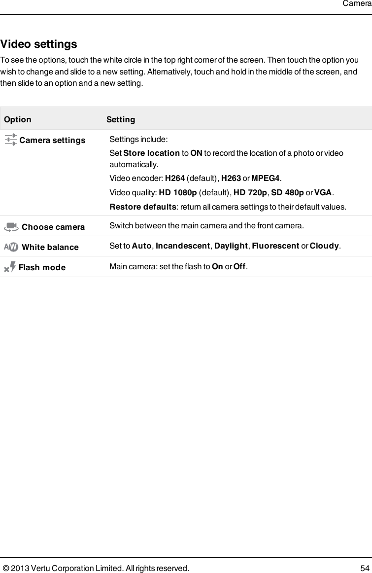 Video settingsTo see the options, touch the white circle in the top right corner of the screen. Then touch the option youwish to change and slide to a new setting. Alternatively, touch and hold in the middle of the screen, andthen slide to an option and a new setting.Option SettingCamera settings Settings include:Set Store location to ON to record the location of a photo or videoautomatically.Video encoder: H264 (default), H263 or MPEG4.Video quality: HD 1080p (default), HD 720p,SD 480p or VGA.Restore defaults: return all camera settings to their default values.Choose camera Switch between the main camera and the front camera.AWWhite balance Set to Auto,Incandescent,Daylight,Fluorescent or Cloudy.Flash mode Main camera: set the flash to On or Off.Camera© 2013 Vertu Corporation Limited. All rights reserved. 54