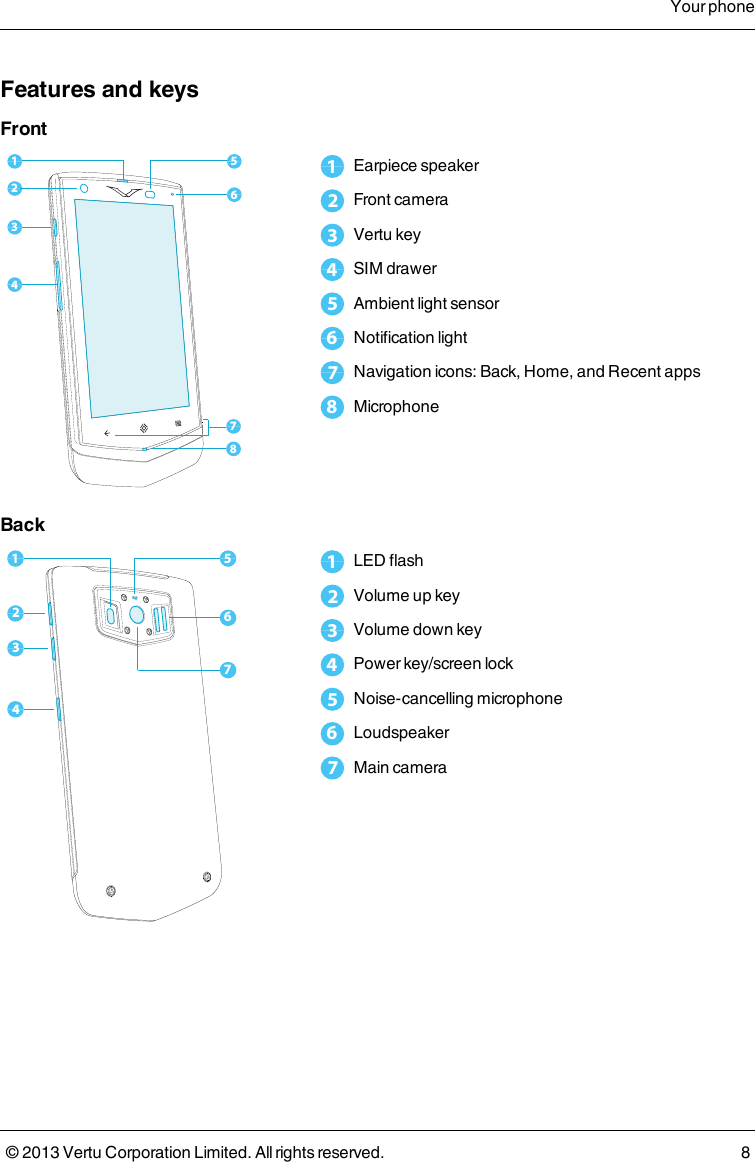 Features and keysFront132456781Earpiece speaker2Front camera3Vertu key4SIM drawer5Ambient light sensor6Notification light7Navigation icons: Back, Home, and Recent apps8MicrophoneBack12345671LED flash2Volume up key3Volume down key4Power key/screen lock5Noise-cancelling microphone6Loudspeaker7Main cameraYour phone© 2013 Vertu Corporation Limited. All rights reserved. 8