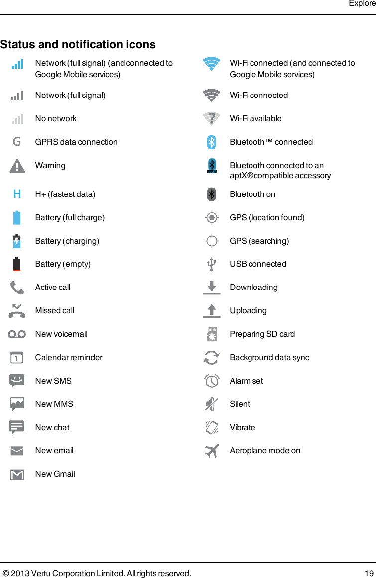 Status and notification iconsNetwork (full signal) (and connected toGoogle Mobile services)Wi-Fi connected (and connected toGoogle Mobile services)Network (full signal) Wi-Fi connectedNo network Wi-Fi availableGGPRS data connection Bluetooth™ connectedWarning Bluetoothconnected to anaptX®compatible accessoryHH+ (fastest data) BluetoothonBattery (full charge) GPS (location found)Battery (charging) GPS (searching)Battery (empty) USB connectedActive call DownloadingMissed call UploadingNew voicemail Preparing SD cardCalendar reminder Background data syncNew SMS Alarm setNew MMS SilentNew chat VibrateNew email Aeroplane mode onNew GmailExplore© 2013 Vertu Corporation Limited. All rights reserved. 19