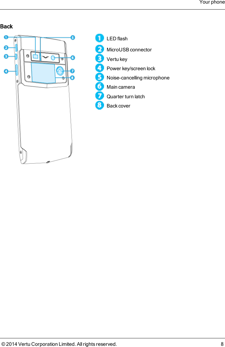 BackLED flashMicroUSB connectorVertu keyPower key/screen lockNoise-cancelling microphoneMain cameraQuarter turn latchBack coverYour phone© 2014 Vertu Corporation Limited. All rights reserved. 8