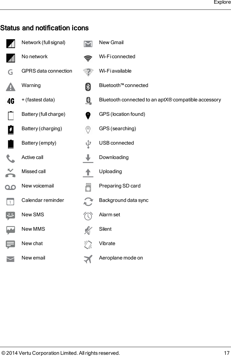 Status and notification iconsNetwork (full signal) New GmailNo network Wi-Fi connectedGGPRS data connection Wi-Fi availableWarning Bluetooth™ connected+ (fastest data) Bluetoothconnected to an aptX® compatible accessoryBattery (full charge) GPS (location found)Battery (charging) GPS (searching)Battery (empty) USB connectedActive call DownloadingMissed call UploadingNew voicemail Preparing SD cardCalendar reminder Background data syncNew SMS Alarm setNew MMS SilentNew chat VibrateNew email Aeroplane mode onExplore© 2014 Vertu Corporation Limited. All rights reserved. 17