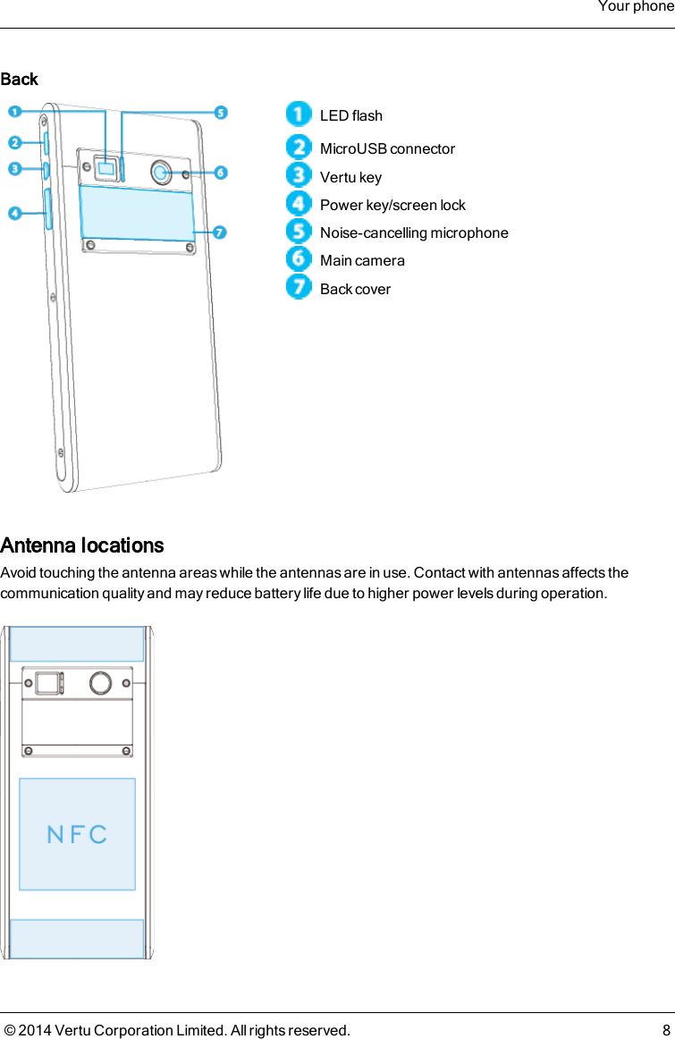 BackLED flashMicroUSB connectorVertu keyPower key/screen lockNoise-cancelling microphoneMain cameraBack coverAntenna locationsAvoid touching the antenna areas while the antennas are in use. Contact with antennas affects thecommunication quality and may reduce battery life due to higher power levels during operation.Your phone© 2014 Vertu Corporation Limited. All rights reserved. 8