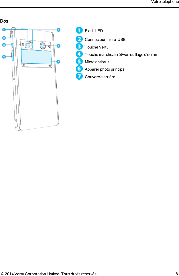 DosFlash LEDConnecteur micro-USBToucheVertuTouche marche/arrêt/verrouillage d&apos;écranMicro antibruitAppareil photo principalCouvercle arrièreVotre téléphone© 2014 Vertu Corporation Limited. Tous droits réservés. 8