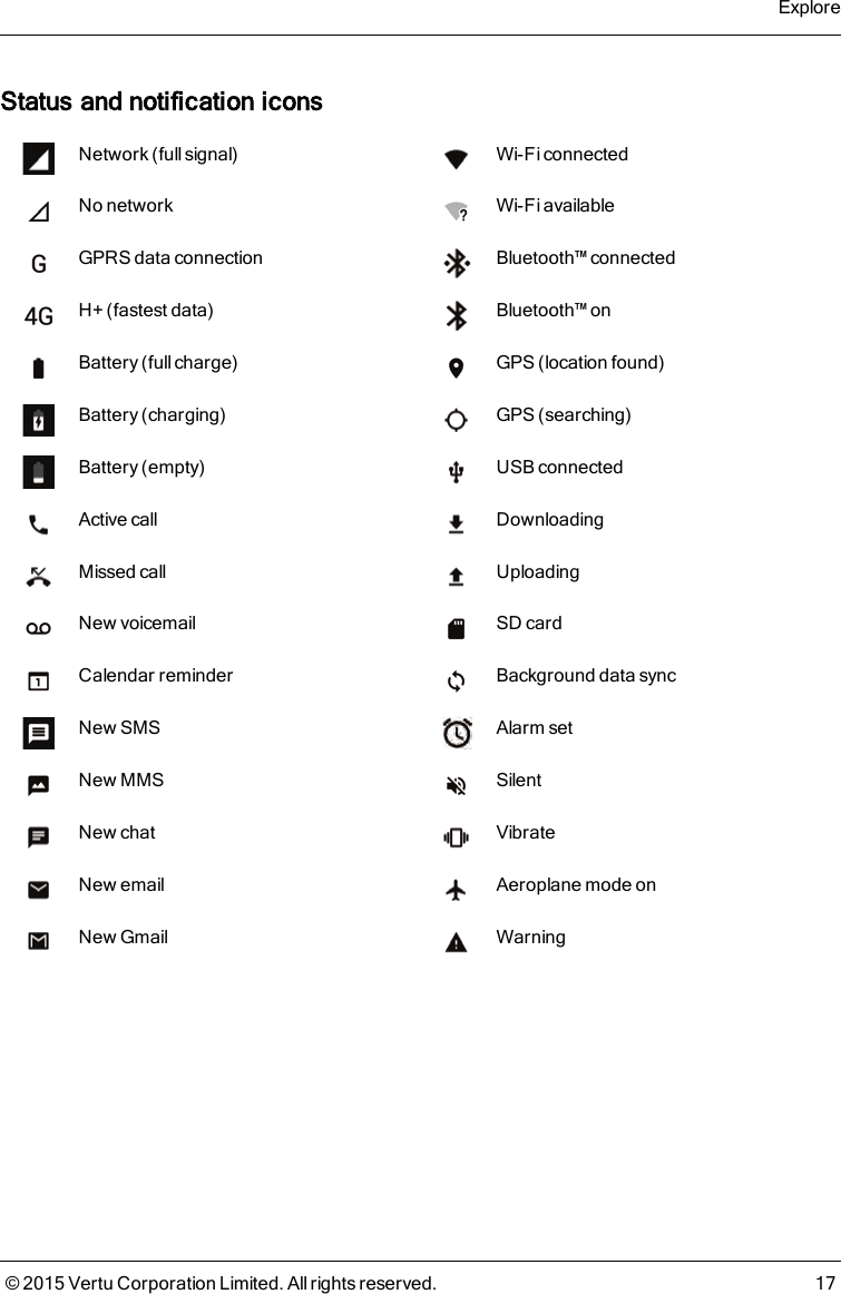 Status and notification iconsNetwork (full signal) Wi-Fi connectedNo network Wi-Fi availableGPRS data connection Bluetooth™ connectedH+ (fastest data) Bluetooth™onBattery (full charge) GPS (location found)Battery (charging) GPS (searching)Battery (empty) USB connectedActive call DownloadingMissed call UploadingNew voicemail SD cardCalendar reminder Background data syncNew SMS Alarm setNew MMS SilentNew chat VibrateNew email Aeroplane mode onNew Gmail WarningExplore© 2015 Vertu Corporation Limited. All rights reserved. 17