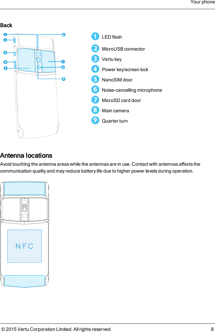 Back1LED flash2MicroUSB connector3Vertu key4Power key/screen lock5NanoSIMdoor6Noise-cancelling microphone7MicroSDcard door8Main camera9Quarter turnAntenna locationsAvoid touching the antenna areas while the antennas are in use. Contact with antennas affects thecommunication quality and may reduce battery life due to higher power levels during operation.Your phone© 2015 Vertu Corporation Limited. All rights reserved. 8
