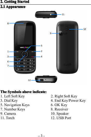 - 3 -2.2.2.2. GettingGettingGettingGetting StartedStartedStartedStarted2.12.12.12.1 AppearanceAppearanceAppearanceAppearanceTTTT hehehehe SymbolsSymbolsSymbolsSymbols aboveaboveaboveabove indicate:indicate:indicate:indicate:1. Left Soft Key 2. Right Soft Key3. Dial Key 4. End Key/Power Key5. Navigation Keys 6. OK Key7. Number Keys 8. Receiver9. Camera 10. Speaker11. Torch 12. USB Port
