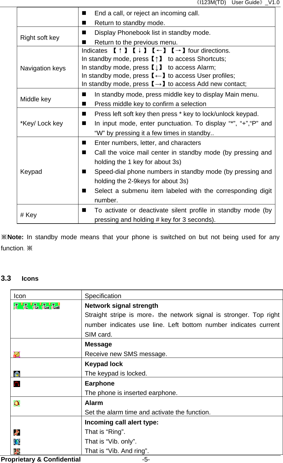 《I123M(TD)  User Guide》_V1.0 Proprietary &amp; Confidential                   -5-   End a call, or reject an incoming call.   Return to standby mode. Right soft key    Display Phonebook list in standby mode.   Return to the previous menu. Navigation keys Indicates  【↑】【↓】【←】【→】four directions.   In standby mode, press【↑】  to access Shortcuts; In standby mode, press【↓】  to access Alarm; In standby mode, press【←】to access User profiles; In standby mode, press【→】to access Add new contact;   Middle key    In standby mode, press middle key to display Main menu.   Press middle key to confirm a selection *Key/ Lock key   Press left soft key then press * key to lock/unlock keypad.     In input mode, enter punctuation. To display “*”, “+”,“P” and “W” by pressing it a few times in standby.. Keypad   Enter numbers, letter, and characters   Call the voice mail center in standby mode (by pressing and holding the 1 key for about 3s)   Speed-dial phone numbers in standby mode (by pressing and holding the 2-9keys for about 3s)   Select a submenu item labeled with the corresponding digit number. # Key    To activate or deactivate silent profile in standby mode (by pressing and holding # key for 3 seconds).  ※Note: In standby mode means that your phone is switched on but not being used for any function. ※  3.3  Icons Icon Specification  Network signal strength Straight stripe is more，the network signal is stronger. Top right number indicates use line. Left bottom number indicates current SIM card.   Message Receive new SMS message.   Keypad lock The keypad is locked.  Earphone The phone is inserted earphone.    Alarm Set the alarm time and activate the function.     Incoming call alert type: That is “Ring”. That is “Vib. only”. That is “Vib. And ring”. 