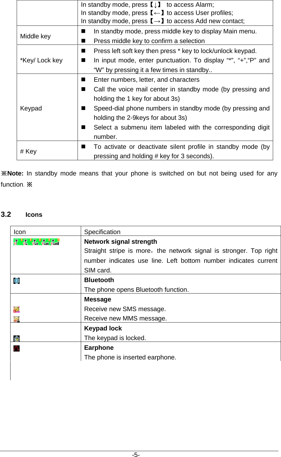                                           -5- In standby mode, press【↓】 to access Alarm; In standby mode, press【←】to access User profiles; In standby mode, press【→】to access Add new contact;   Middle key   In standby mode, press middle key to display Main menu.   Press middle key to confirm a selection *Key/ Lock key   Press left soft key then press * key to lock/unlock keypad.    In input mode, enter punctuation. To display “*”, “+”,“P” and “W” by pressing it a few times in standby.. Keypad  Enter numbers, letter, and characters  Call the voice mail center in standby mode (by pressing and holding the 1 key for about 3s)  Speed-dial phone numbers in standby mode (by pressing and holding the 2-9keys for about 3s)  Select a submenu item labeled with the corresponding digit number. # Key  To activate or deactivate silent profile in standby mode (by pressing and holding # key for 3 seconds).  ※Note: In  standby mode means that your phone is switched on but not being used for any function. ※  3.2 Icons Icon Specification  Network signal strength Straight stripe is more，the network signal is stronger.  Top right number indicates use line. Left bottom number indicates current SIM card.  Bluetooth The phone opens Bluetooth function.      Message Receive new SMS message. Receive new MMS message.   Keypad lock The keypad is locked.  Earphone The phone is inserted earphone.                                                                       