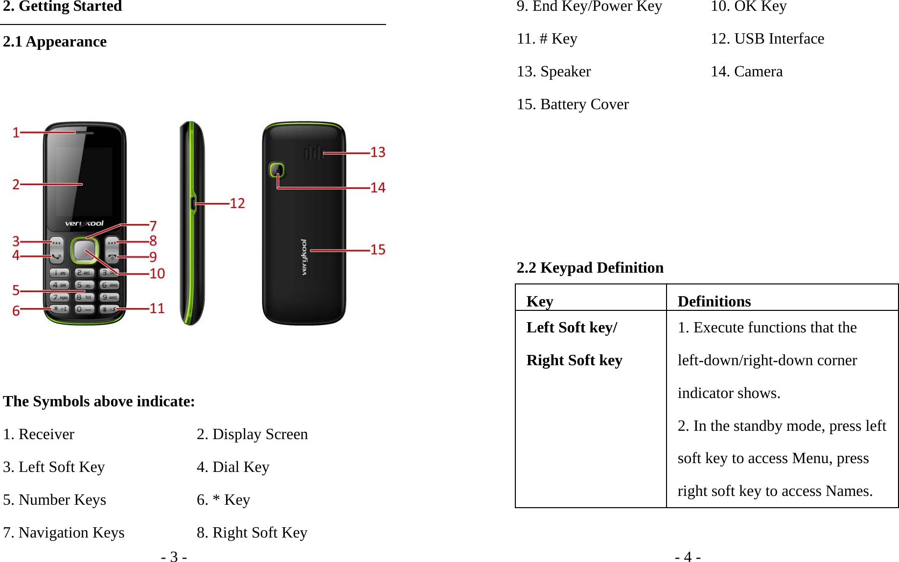 - 3 - 2. Getting Started 2.1 Appearance    The Symbols above indicate: 1. Receiver                        2. Display Screen 3. Left Soft Key                  4. Dial Key 5. Number Keys                  6. * Key 7. Navigation Keys              8. Right Soft Key - 4 - 9. End Key/Power Key          10. OK Key 11. # Key                          12. USB Interface 13. Speaker                       14. Camera 15. Battery Cover     2.2 Keypad Definition Key Definitions Left Soft key/ Right Soft key 1. Execute functions that the left-down/right-down corner indicator shows. 2. In the standby mode, press left soft key to access Menu, press right soft key to access Names. 