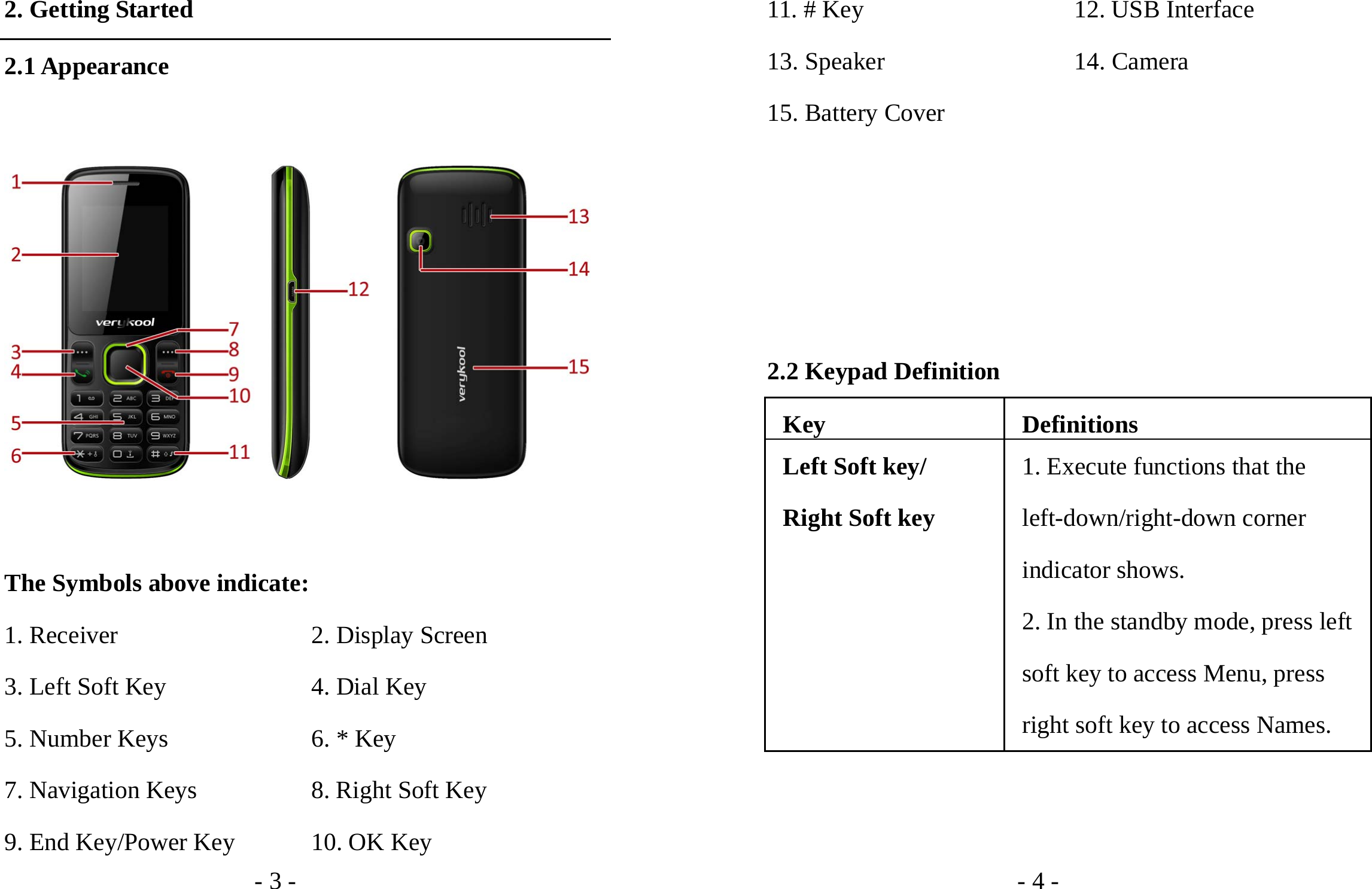 - 3 - 2. Getting Started 2.1 Appearance    The Symbols above indicate: 1. Receiver                        2. Display Screen 3. Left Soft Key                  4. Dial Key 5. Number Keys                  6. * Key 7. Navigation Keys              8. Right Soft Key 9. End Key/Power Key          10. OK Key - 4 - 11. # Key                          12. USB Interface 13. Speaker                       14. Camera 15. Battery Cover     2.2 Keypad Definition Key Definitions Left Soft key/ Right Soft key 1. Execute functions that the left-down/right-down corner indicator shows. 2. In the standby mode, press left soft key to access Menu, press right soft key to access Names. 