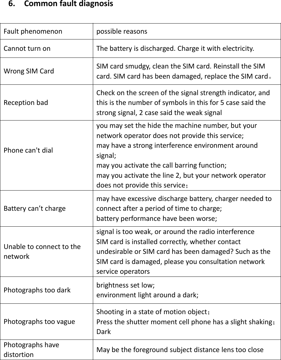 6. Common fault diagnosisFault phenomenon possible reasonsCannot turn on The battery is discharged. Charge it with electricity.Wrong SIM Card SIM card smudgy, clean the SIM card. Reinstall the SIMcard. SIM card has been damaged, replace the SIM card。Reception badCheck on the screen of the signal strength indicator, andthis is the number of symbols in this for 5 case said thestrong signal, 2 case said the weak signalPhone can&apos;t dialyou may set the hide the machine number, but yournetwork operator does not provide this service;may have a strong interference environment aroundsignal;may you activate the call barring function;may you activate the line 2, but your network operatordoes not provide this service；Battery can’t chargemay have excessive discharge battery, charger needed toconnect after a period of time to charge;battery performance have been worse;Unable to connect to thenetworksignal is too weak, or around the radio interferenceSIM card is installed correctly, whether contactundesirable or SIM card has been damaged? Such as theSIM card is damaged, please you consultation networkservice operatorsPhotographs too dark brightness set low;environment light around a dark;Photographs too vagueShooting in a state of motion object；Press the shutter moment cell phone has a slight shaking；DarkPhotographs havedistortion May be the foreground subject distance lens too close