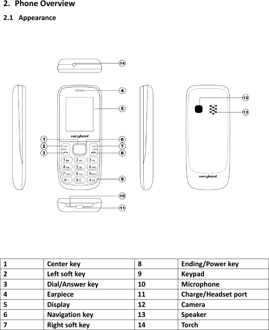 2. Phone Overview2.1 Appearance1 Center key 8 Ending/Power key2Leftsoftkey 9Keypad3 Dial/Answer key 10 Microphone4Earpiece 11Charge/Headsetport5Display 12Camera6 Navigation key 13 Speaker7Rightsoftkey 14Torch