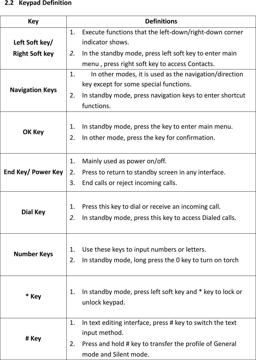 2.2 Keypad DefinitionKey DefinitionsLeft Soft key/RightSoftkey1. Execute functions that the left‐down/right‐down cornerindicator shows.2. In the standby mode, press left soft key to enter mainmenu,pressrightsoftkeytoaccessContacts.Navigation Keys1. In other modes, it is used as the navigation/directionkey except for some special functions.2. In standby mode, press navigation keys to enter shortcutfunctions.OK Key 1. In standby mode, press the key to enter main menu.2. In other mode, press the key for confirmation.End Key/ Power Key1. Mainly used as power on/off.2. Press to return to standby screen in any interface.3. End calls or reject incoming calls.Dial Key 1. Press this key to dial or receive an incoming call.2. In standby mode, press this key to access Dialed calls.Number Keys 1. Use these keys to input numbers or letters.2. In standby mode, long press the 0 key to turn on torch*Key 1. In standby mode, press left soft key and * key to lock orunlock keypad.#Key1. In text editing interface, press # key to switch the textinput method.2. Press and hold # key to transfer the profile of Generalmode and Silent mode.