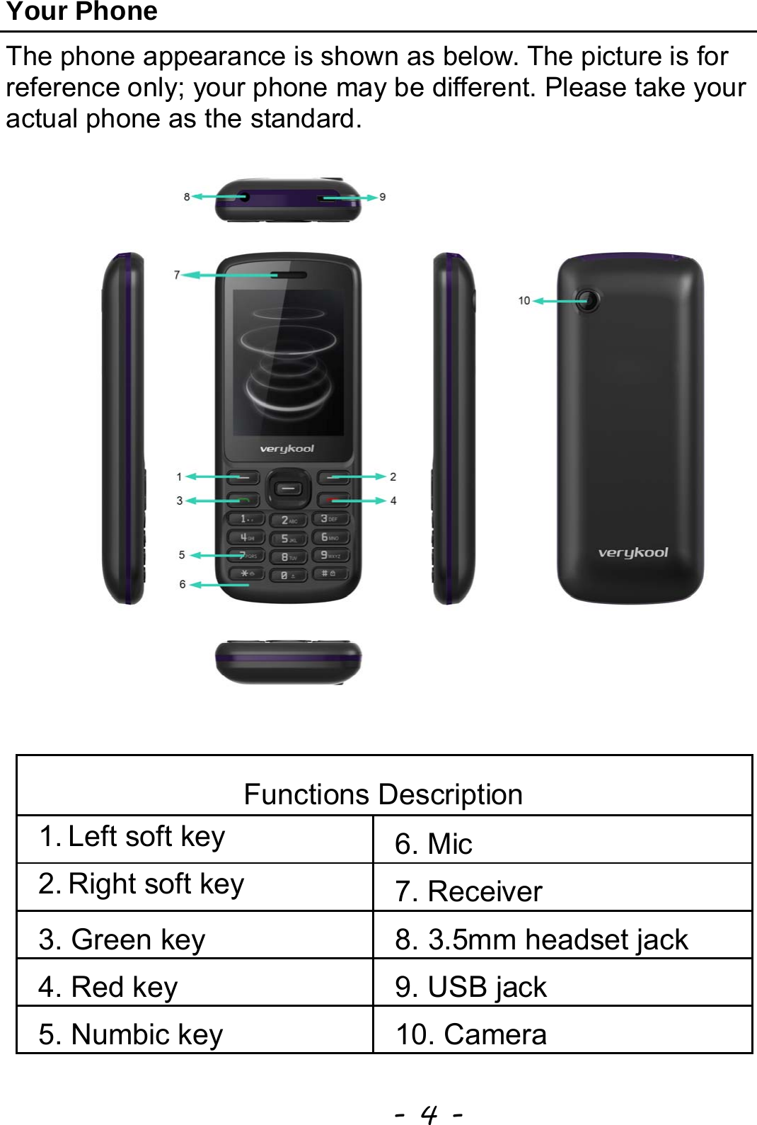  - 4 - Your Phone The phone appearance is shown as below. The picture is for reference only; your phone may be different. Please take your actual phone as the standard.  Functions Description 1. Left soft key  6. Mic 2. Right soft key    7. Receiver 3. Green key  8. 3.5mm headset jack 4. Red key  9. USB jack 5. Numbic key  10. Camera 