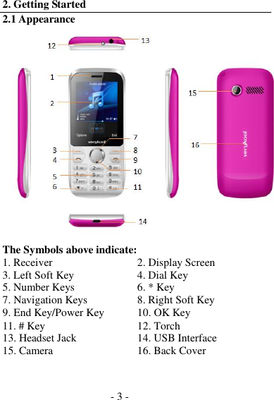 - 3 -  2. Getting Started 2.1 Appearance  The Symbols above indicate: 1. Receiver  2. Display Screen 3. Left Soft Key  4. Dial Key 5. Number Keys  6. * Key 7. Navigation Keys  8. Right Soft Key 9. End Key/Power Key  10. OK Key 11. # Key  12. Torch 13. Headset Jack  14. USB Interface 15. Camera  16. Back Cover  