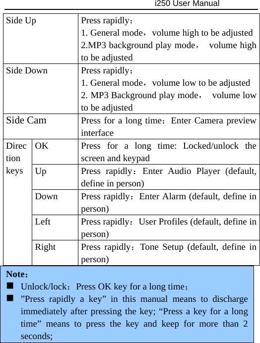                                     i250 User Manual  Side Up  Press rapidly： 1. General mode，volume high to be adjusted2.MP3 background play mode， volume high to be adjusted Side Down  Press rapidly： 1. General mode，volume low to be adjusted2. MP3 Background play mode， volume low to be adjusted Side Cam Press for a long time：Enter Camera preview interface OK  Press for a long time: Locked/unlock the screen and keypad Up Press rapidly：Enter Audio Player (default, define in person) Down Press rapidly：Enter Alarm (default, define in person) Left Press rapidly：User Profiles (default, define in person) Direction keys Right Press rapidly：Tone Setup (default, define in person) Note：  Unlock/lock：Press OK key for a long time；  ”Press rapidly a key” in this manual means to discharge immediately after pressing the key; “Press a key for a long time” means to press the key and keep for more than 2 seconds; 