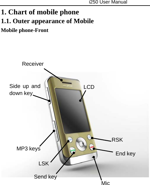                                     i250 User Manual  1. Chart of mobile phone 1.1. Outer appearance of Mobile   Mobile phone-Front    MP3 keys Mic LCD Receiver Side up and down key LSK RSK End key Send key 