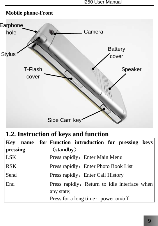 9                                I250 User Manual  Mobile phone-Front 1.2. Instruction of keys and function Key name for pressing Function introduction for pressing keys（standby） LSK Press rapidly：Enter Main Menu RSK Press rapidly：Enter Photo Book List Send Press rapidly：Enter Call History End Press rapidly：Return to idle interface when any state; Press for a long time：power on/off T-Flash cover Earphone hole Side Cam key Battery cover Camera Speaker Stylus  