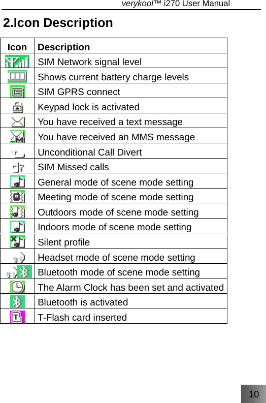 10                                   verykool™ i270 User Manual  2.Icon Description Icon Description SIM Network signal level Shows current battery charge levels SIM GPRS connect Keypad lock is activated You have received a text message You have received an MMS message Unconditional Call Divert SIM Missed calls General mode of scene mode setting Meeting mode of scene mode setting Outdoors mode of scene mode setting   Indoors mode of scene mode setting Silent profile Headset mode of scene mode setting   Bluetooth mode of scene mode setting The Alarm Clock has been set and activatedBluetooth is activated T-Flash card inserted 