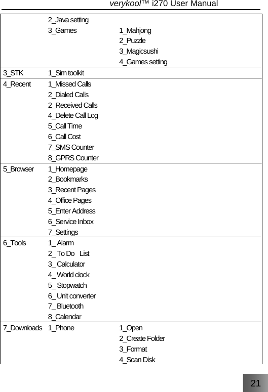 21                               verykool™ i270 User Manual       2_Java setting 3_Games   1_Mahjong 2_Puzzle 3_Magicsushi 4_Games setting 3_STK 1_Sim toolkit     4_Recent 1_Missed Calls 2_Dialed Calls 2_Received Calls 4_Delete Call Log 5_Call Time  6_Call Cost 7_SMS Counter 8_GPRS Counter    5_Browser 1_Homepage 2_Bookmarks 3_Recent Pages 4_Office Pages 5_Enter Address 6_Service Inbox 7_Settings   6_Tools 1_ Alarm  2_ To Do  List 3_ Calculator 4_ World clock 5_ Stopwatch 6_ Unit converter 7_ Bluetooth 8_Calendar    7_Downloads    1_Phone    1_Open 2_Create Folder 3_Format 4_Scan Disk  