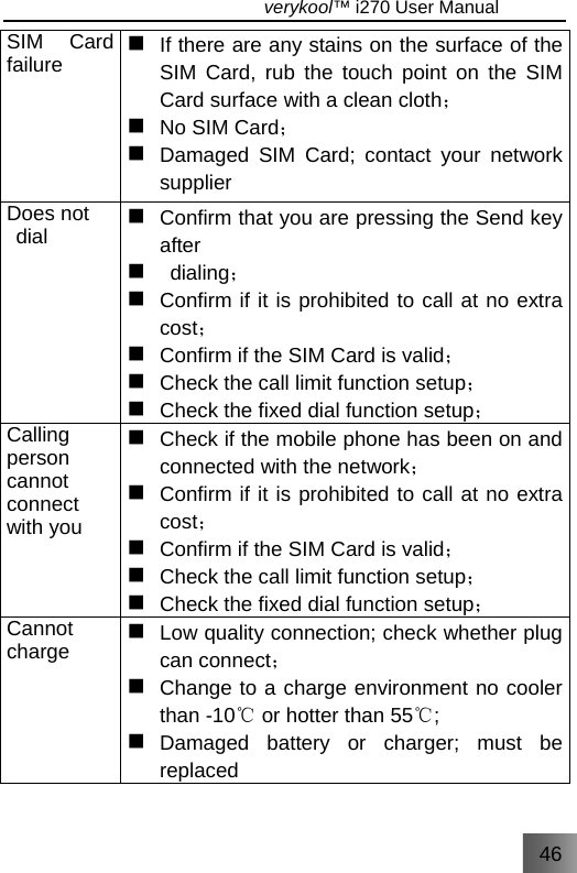 46                                   verykool™ i270 User Manual  SIM Card failure   If there are any stains on the surface of the SIM Card, rub the touch point on the SIM ；Card surface with a clean cloth   ；No SIM Card   Damaged SIM Card; contact your network supplier Does not  dial   Confirm that you are pressing the Send key after   ；dialing   Confirm if it is prohibited to call at no extra ；cost   ；Confirm if the SIM Card is valid   ；Check the call limit function setup   ；Check the fixed dial function setup  Calling person cannot connect with you   Check if the mobile phone has been on and ；connected with the network   Confirm if it is prohibited to call at no extra ；cost   ；Confirm if the SIM Card is valid   ；Check the call limit function setup   ；Check the fixed dial function setup  Cannot charge    Low quality connection; check whether plug ；can connect   Change to a charge environment no cooler than -10  or hotter than 55 ;℃℃  Damaged battery or charger; must be replaced  