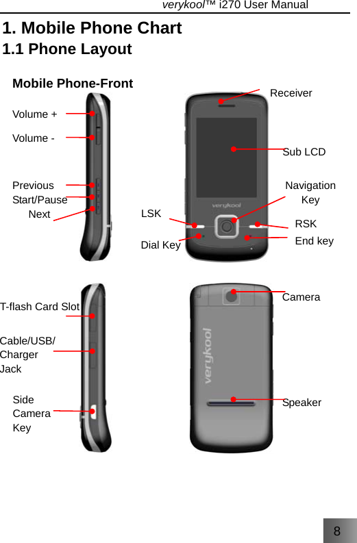 8                                   verykool™ i270 User Manual  1. Mobile Phone Chart 1.1 Phone Layout                                           Mobile Phone-FrontSub LCDSpeaker ReceiverCamera Cable/USB/Charger Jack RSK End key LSK Navigation Key Dial Key Side Camera Key Volume + T-flash Card Slot Volume - Previous Start/Pause Next 