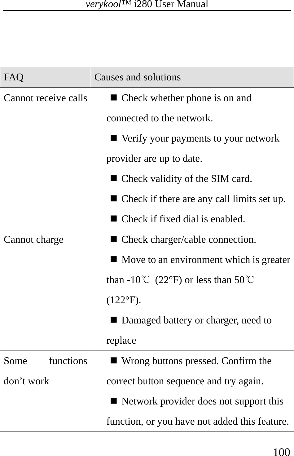 verykool™ i280 User Manual    100    FAQ  Causes and solutions Cannot receive calls   Check whether phone is on and connected to the network.  Verify your payments to your network provider are up to date.  Check validity of the SIM card.  Check if there are any call limits set up.  Check if fixed dial is enabled. Cannot charge   Check charger/cable connection.  Move to an environment which is greater than -10℃ (22°F) or less than 50℃ (122°F).  Damaged battery or charger, need to replace Some functions don’t work  Wrong buttons pressed. Confirm the correct button sequence and try again.  Network provider does not support this function, or you have not added this feature.