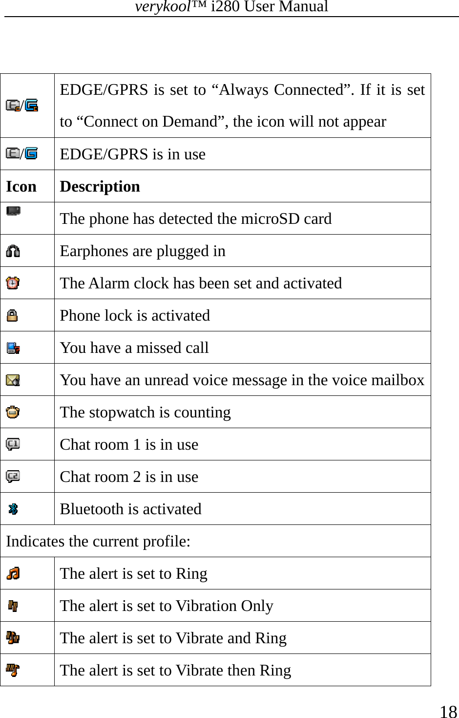 verykool™ i280 User Manual    18   /   EDGE/GPRS is set to “Always Connected”. If it is set to “Connect on Demand”, the icon will not appear /  EDGE/GPRS is in use Icon Description  The phone has detected the microSD card  Earphones are plugged in  The Alarm clock has been set and activated  Phone lock is activated  You have a missed call  You have an unread voice message in the voice mailbox  The stopwatch is counting  Chat room 1 is in use  Chat room 2 is in use  Bluetooth is activated Indicates the current profile:  The alert is set to Ring  The alert is set to Vibration Only  The alert is set to Vibrate and Ring  The alert is set to Vibrate then Ring 