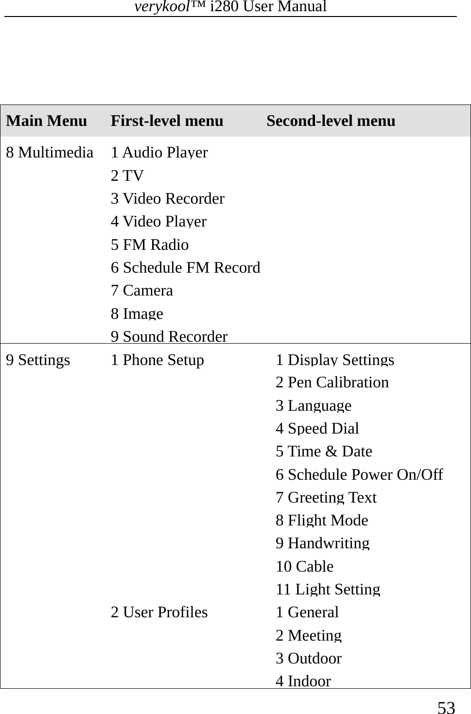 verykool™ i280 User Manual    53    Main Menu  First-level menu Second-level menu 8 Multimedia  1 Audio Player2 TV 3 Video Recorder4 Video Player5 FM Radio 6 Schedule FM Record7 Camera 8 Image 9 Sound Recorder9 Settings  1 Phone Setup 1 Display Settings 2 Pen Calibration 3 Language4 Speed Dial5 Time &amp; Date 6 Schedule Power On/Off7 Greeting Text 8 Flight Mode9 Handwriting 10 Cable11 Light Setting 2 User Profiles 1 General2 Meeting3 Outdoor4 Indoor