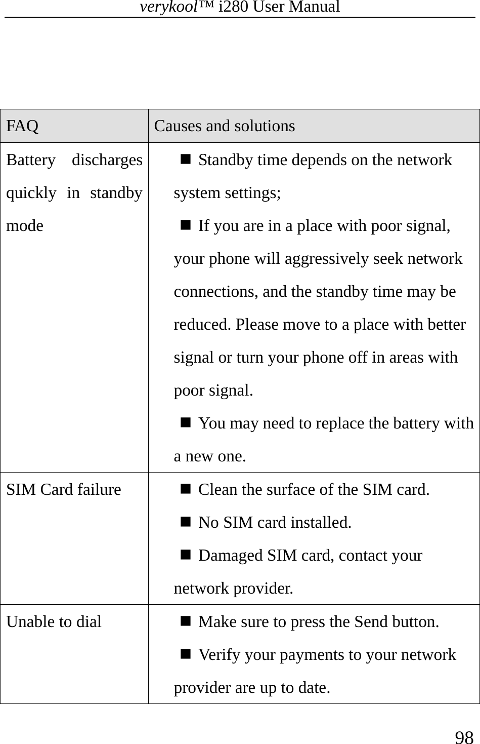 verykool™ i280 User Manual    98    FAQ  Causes and solutions Battery discharges quickly in standby mode  Standby time depends on the network system settings;   If you are in a place with poor signal, your phone will aggressively seek network connections, and the standby time may be reduced. Please move to a place with better signal or turn your phone off in areas with poor signal.  You may need to replace the battery with a new one. SIM Card failure   Clean the surface of the SIM card.  No SIM card installed.  Damaged SIM card, contact your network provider. Unable to dial   Make sure to press the Send button.  Verify your payments to your network provider are up to date. 