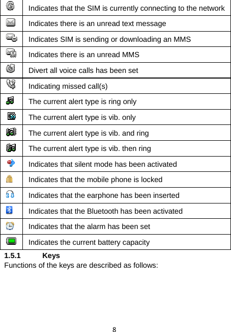 8  Indicates that the SIM is currently connecting to the network  Indicates there is an unread text message    Indicates SIM is sending or downloading an MMS    Indicates there is an unread MMS    Divert all voice calls has been set    Indicating missed call(s)    The current alert type is ring only  The current alert type is vib. only  The current alert type is vib. and ring  The current alert type is vib. then ring  Indicates that silent mode has been activated  Indicates that the mobile phone is locked  Indicates that the earphone has been inserted  Indicates that the Bluetooth has been activated  Indicates that the alarm has been set  Indicates the current battery capacity 1.5.1 Keys Functions of the keys are described as follows: 