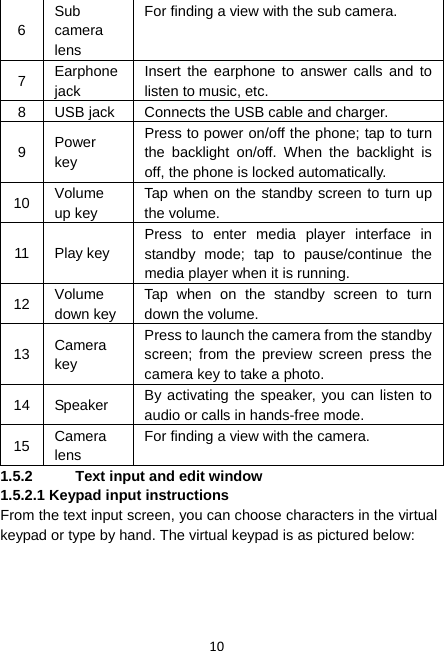 10 6 Sub camera lens For finding a view with the sub camera. 7  Earphone jack Insert the earphone to answer calls and to listen to music, etc. 8  USB jack  Connects the USB cable and charger. 9  Power key Press to power on/off the phone; tap to turn the backlight on/off. When the backlight is off, the phone is locked automatically. 10  Volume up key Tap when on the standby screen to turn up the volume. 11 Play key Press to enter media player interface in standby mode; tap to pause/continue the media player when it is running. 12  Volume down key Tap when on the standby screen to turn down the volume. 13  Camera key Press to launch the camera from the standby screen; from the preview screen press the camera key to take a photo. 14 Speaker  By activating the speaker, you can listen to audio or calls in hands-free mode. 15  Camera lens For finding a view with the camera. 1.5.2  Text input and edit window 1.5.2.1 Keypad input instructions From the text input screen, you can choose characters in the virtual keypad or type by hand. The virtual keypad is as pictured below: 