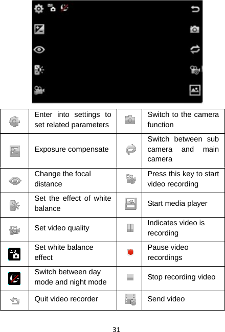 31   Enter into settings to set related parametersSwitch to the camera function  Exposure compensateSwitch between sub camera and main camera  Change the focal distance Press this key to start video recording    Set the effect of white balance  Start media player  Set video quality  Indicates video is recording  Set white balance effect Pause video recordings  Switch between day mode and night mode  Stop recording video  Quit video recorder  Send video 