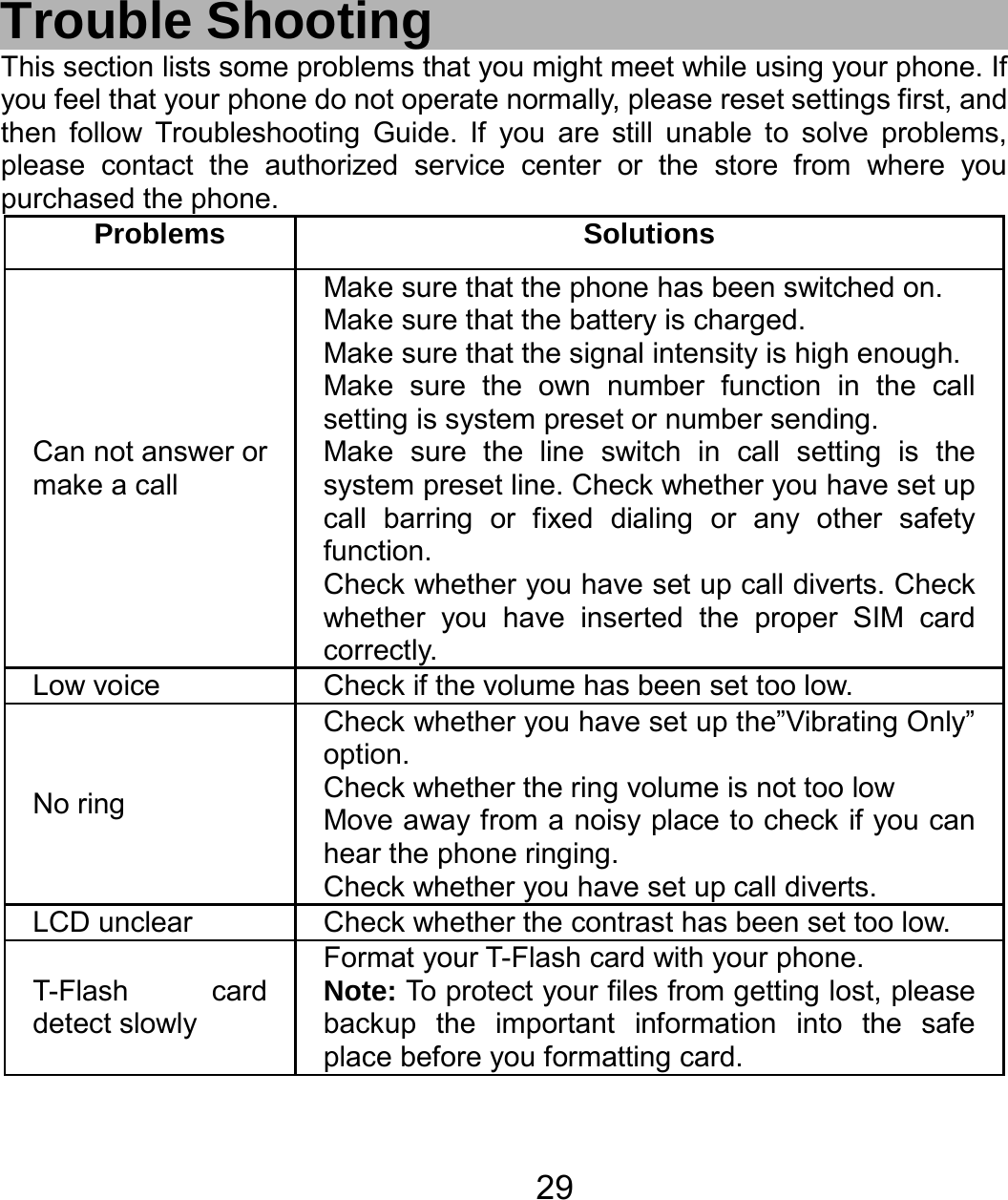   29Trouble Shooting This section lists some problems that you might meet while using your phone. If you feel that your phone do not operate normally, please reset settings first, and then follow Troubleshooting Guide. If you are still unable to solve problems, please contact the authorized service center or the store from where you purchased the phone. Problems Solutions Can not answer or   make a call Make sure that the phone has been switched on. Make sure that the battery is charged. Make sure that the signal intensity is high enough. Make sure the own number function in the call setting is system preset or number sending. Make sure the line switch in call setting is the system preset line. Check whether you have set up call barring or fixed dialing or any other safety function.  Check whether you have set up call diverts. Check whether you have inserted the proper SIM card correctly. Low voice  Check if the volume has been set too low. No ring Check whether you have set up the”Vibrating Only” option. Check whether the ring volume is not too low Move away from a noisy place to check if you can hear the phone ringing.   Check whether you have set up call diverts. LCD unclear  Check whether the contrast has been set too low. T-Flash card detect slowly Format your T-Flash card with your phone. Note: To protect your files from getting lost, please backup the important information into the safe place before you formatting card.  