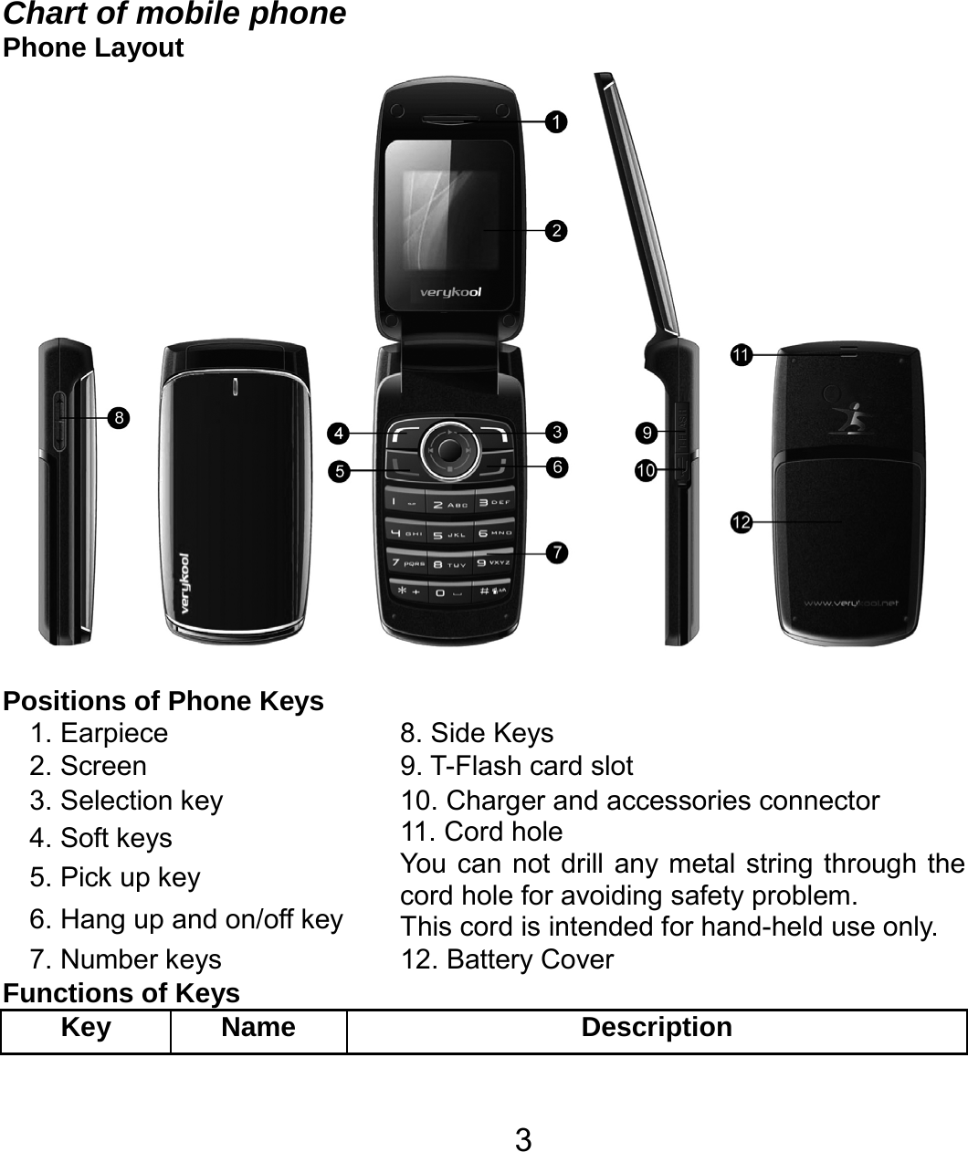   3 Chart of mobile phone Phone Layout  Positions of Phone Keys 1. Earpiece    8. Side Keys 2. Screen  9. T-Flash card slot   3. Selection key    10. Charger and accessories connector 4. Soft keys   5. Pick up key   6. Hang up and on/off key 11. Cord hole   You can not drill any metal string through the cord hole for avoiding safety problem.   This cord is intended for hand-held use only. 7. Number keys  12. Battery Cover Functions of Keys Key Name  Description 