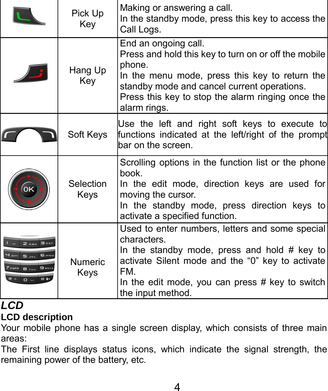   4  Pick Up Key Making or answering a call. In the standby mode, press this key to access the Call Logs.    Hang Up Key End an ongoing call.   Press and hold this key to turn on or off the mobile phone. In the menu mode, press this key to return the standby mode and cancel current operations. Press this key to stop the alarm ringing once the alarm rings.    Soft Keys Use the left and right soft keys to execute tofunctions indicated at the left/right of the promptbar on the screen.     Selection Keys Scrolling options in the function list or the phone book. In the edit mode, direction keys are used formoving the cursor. In the standby mode, press direction keys to activate a specified function.    Numeric Keys  Used to enter numbers, letters and some special characters. In the standby mode, press and hold # key to activate Silent mode and the “0” key to activate FM.  In the edit mode, you can press # key to switch the input method. LCD LCD description Your mobile phone has a single screen display, which consists of three main areas: The First line displays status icons, which indicate the signal strength, the remaining power of the battery, etc. 