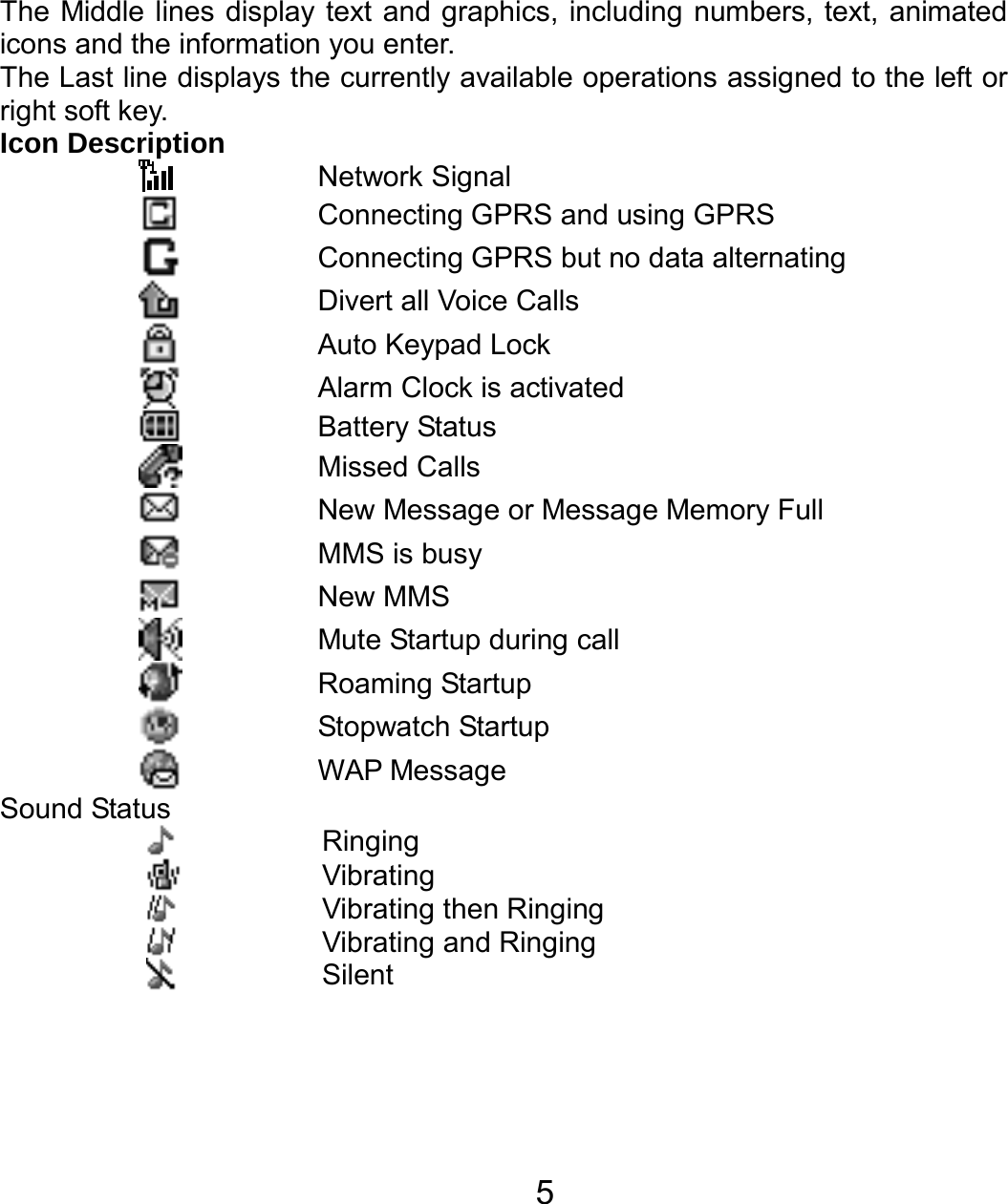   5 The Middle lines display text and graphics, including numbers, text, animated icons and the information you enter. The Last line displays the currently available operations assigned to the left or right soft key. Icon Description  Network Signal  Connecting GPRS and using GPRS  Connecting GPRS but no data alternating    Divert all Voice Calls  Auto Keypad Lock  Alarm Clock is activated  Battery Status  Missed Calls  New Message or Message Memory Full  MMS is busy  New MMS  Mute Startup during call  Roaming Startup  Stopwatch Startup  WAP Message Sound Status  Ringing  Vibrating  Vibrating then Ringing  Vibrating and Ringing  Silent 