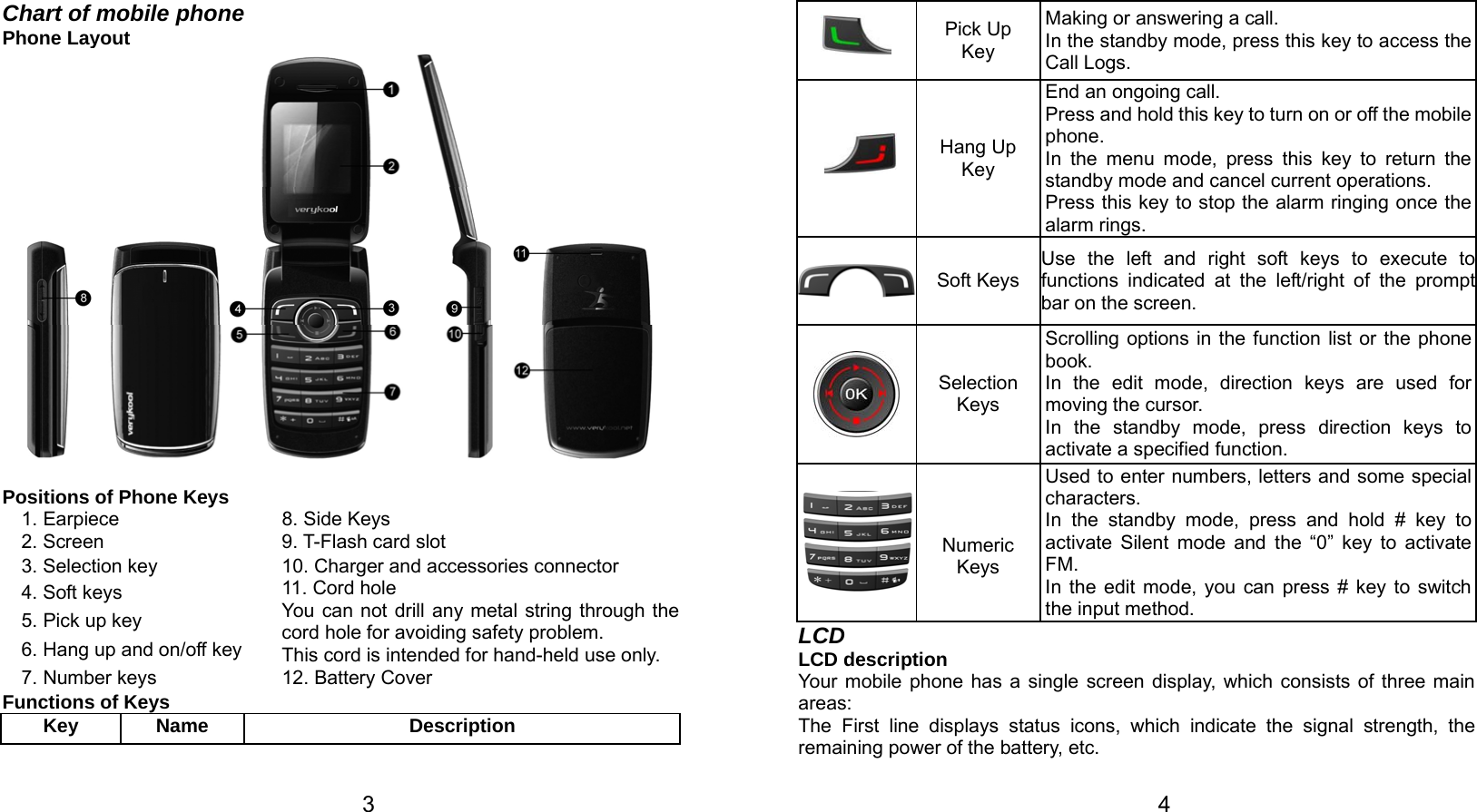   3 Chart of mobile phone Phone Layout  Positions of Phone Keys 1. Earpiece    8. Side Keys 2. Screen  9. T-Flash card slot   3. Selection key    10. Charger and accessories connector 4. Soft keys   5. Pick up key   6. Hang up and on/off key11. Cord hole   You can not drill any metal string through the cord hole for avoiding safety problem.   This cord is intended for hand-held use only. 7. Number keys  12. Battery Cover Functions of Keys Key Name  Description   4 Pick Up Key Making or answering a call. In the standby mode, press this key to access the Call Logs.   Hang Up Key End an ongoing call.   Press and hold this key to turn on or off the mobile phone. In the menu mode, press this key to return the standby mode and cancel current operations. Press this key to stop the alarm ringing once the alarm rings.  Soft KeysUse the left and right soft keys to execute to functions indicated at the left/right of the prompt bar on the screen.    Selection Keys Scrolling options in the function list or the phone book. In the edit mode, direction keys are used for moving the cursor. In the standby mode, press direction keys to activate a specified function.   Numeric Keys  Used to enter numbers, letters and some special characters. In the standby mode, press and hold # key to activate Silent mode and the “0” key to activate FM.  In the edit mode, you can press # key to switch the input method. LCD LCD description Your mobile phone has a single screen display, which consists of three main areas: The First line displays status icons, which indicate the signal strength, the remaining power of the battery, etc. 