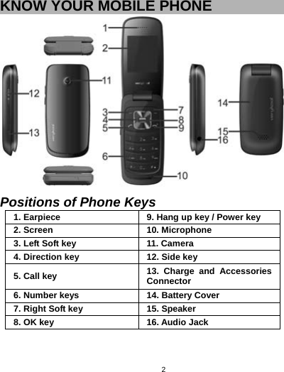   2KNOW YOUR MOBILE PHONE    Positions of Phone Keys 1. Earpiece    9. Hang up key / Power key   2. Screen  10. Microphone 3. Left Soft key  11. Camera 4. Direction key  12. Side key 5. Call key  13. Charge and Accessories Connector 6. Number keys    14. Battery Cover   7. Right Soft key    15. Speaker 8. OK key    16. Audio Jack   