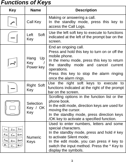   3Functions of Keys Key Name  Description  Call Key  Making or answering a call. In the standby mode, press this key to access the Call Logs.  Left Soft Key Use the left soft key to execute to functions indicated at the left of the prompt bar on the screen.   Hang Up Key / Power keyEnd an ongoing call.   Press and hold this key to turn on or off the mobile phone. In the menu mode, press this key to return the standby mode and cancel current operations. Press this key to stop the alarm ringing once the alarm rings.  Right Soft Key Use the right soft keys to execute to functions indicated at the right of the prompt bar on the screen.    Selection Key / OK Key Scrolling options in the function list or the phone book. In the edit mode, direction keys are used for moving the cursor. In the standby mode, press direction keys /OK key to activate a specified function.  Numeric Keys  Used to enter numbers, letters and some special characters. In the standby mode, press and hold # key to activate Silent mode; In the edit mode, you can press # key to switch the input method. Press the * Key to display the symbols. 