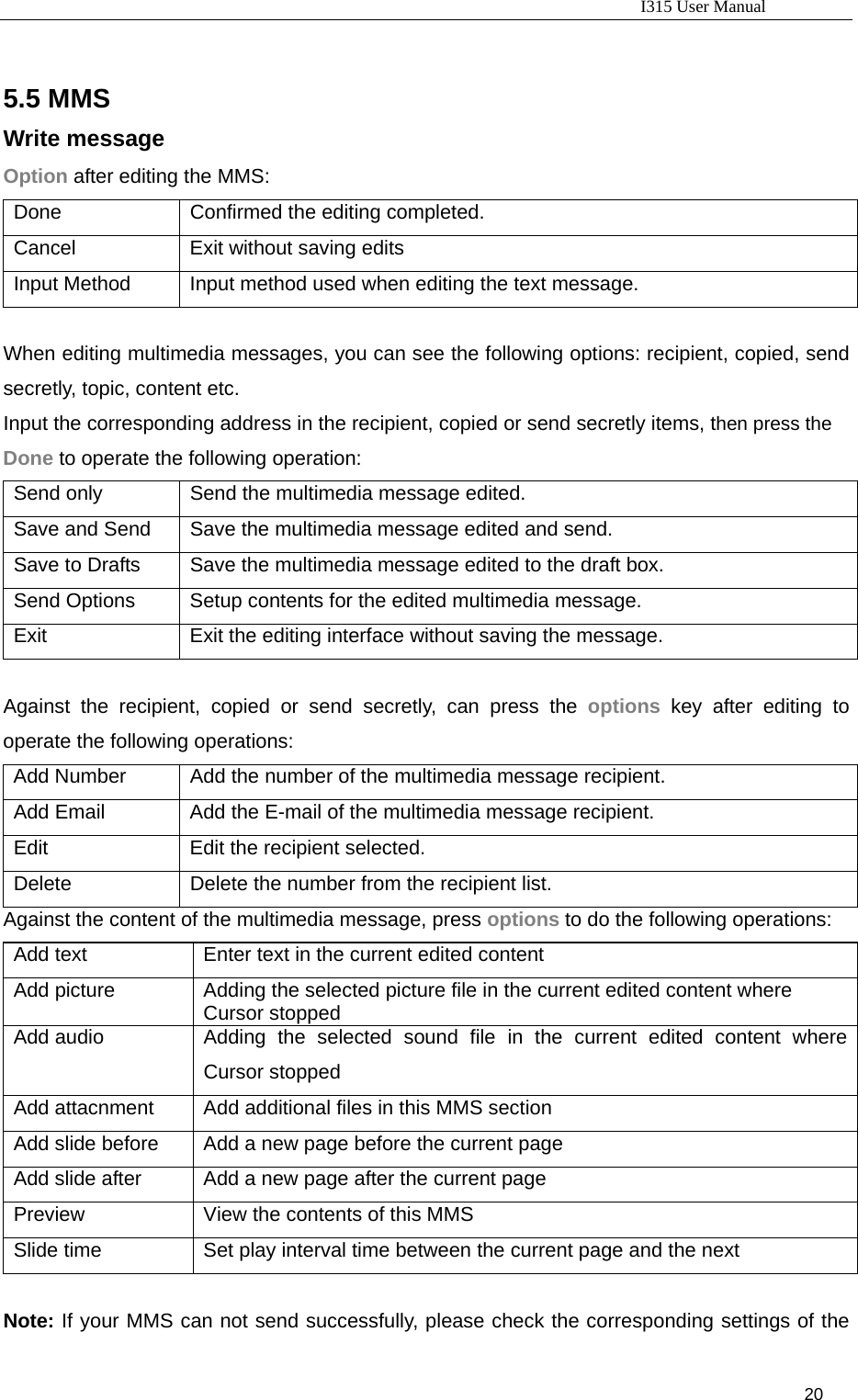                                                                           I315 User Manual                                                              20                      5.5 MMS Write message Option after editing the MMS: Done  Confirmed the editing completed. Cancel  Exit without saving edits Input Method  Input method used when editing the text message.   When editing multimedia messages, you can see the following options: recipient, copied, send secretly, topic, content etc. Input the corresponding address in the recipient, copied or send secretly items, then press the Done to operate the following operation:    Send only  Send the multimedia message edited. Save and Send  Save the multimedia message edited and send. Save to Drafts    Save the multimedia message edited to the draft box. Send Options  Setup contents for the edited multimedia message. Exit  Exit the editing interface without saving the message.   Against the recipient, copied or send secretly, can press the options key after editing to operate the following operations: Add Number  Add the number of the multimedia message recipient. Add Email  Add the E-mail of the multimedia message recipient. Edit  Edit the recipient selected. Delete  Delete the number from the recipient list. Against the content of the multimedia message, press options to do the following operations:   Add text  Enter text in the current edited content   Add picture  Adding the selected picture file in the current edited content where Cursor stopped   Add audio  Adding the selected sound file in the current edited content where Cursor stopped Add attacnment  Add additional files in this MMS section Add slide before  Add a new page before the current page Add slide after  Add a new page after the current page Preview  View the contents of this MMS Slide time  Set play interval time between the current page and the next    Note: If your MMS can not send successfully, please check the corresponding settings of the 