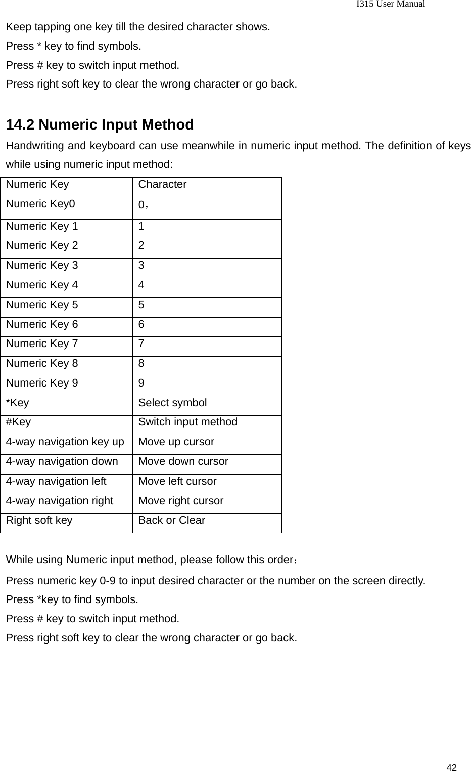                                                                           I315 User Manual                                                              42                     Keep tapping one key till the desired character shows. Press * key to find symbols. Press # key to switch input method. Press right soft key to clear the wrong character or go back.  14.2 Numeric Input Method Handwriting and keyboard can use meanwhile in numeric input method. The definition of keys while using numeric input method: Numeric Key  Character Numeric Key0  0，  Numeric Key 1  1 Numeric Key 2  2 Numeric Key 3  3 Numeric Key 4  4 Numeric Key 5  5 Numeric Key 6  6 Numeric Key 7  7 Numeric Key 8  8 Numeric Key 9  9 *Key Select symbol #Key Switch input method 4-way navigation key up  Move up cursor 4-way navigation down  Move down cursor 4-way navigation left  Move left cursor 4-way navigation right    Move right cursor Right soft key  Back or Clear  While using Numeric input method, please follow this order： Press numeric key 0-9 to input desired character or the number on the screen directly. Press *key to find symbols. Press # key to switch input method. Press right soft key to clear the wrong character or go back.    