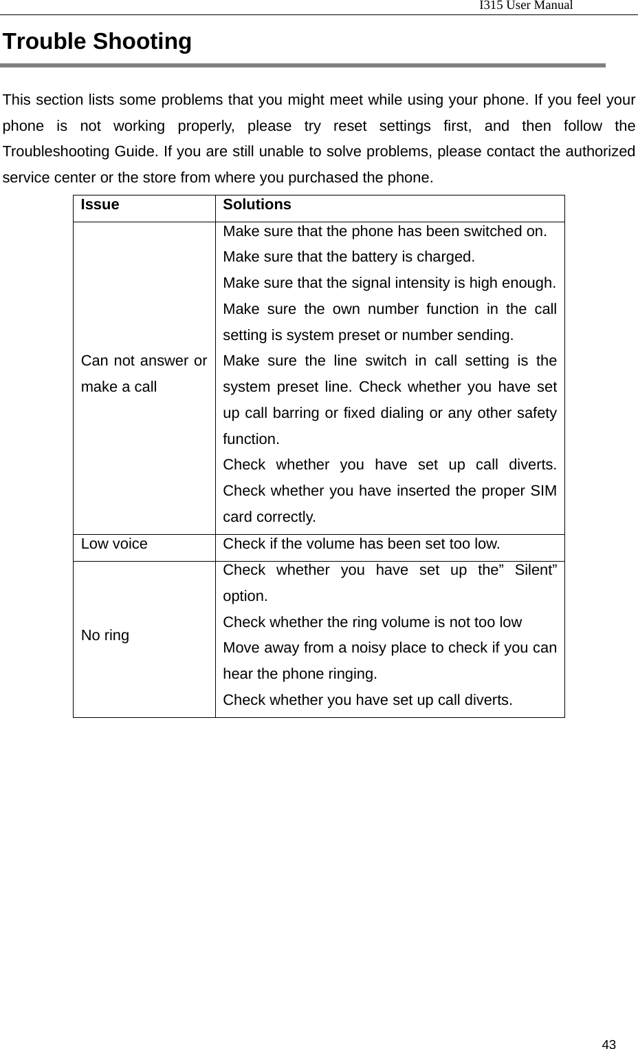                                                                           I315 User Manual                                                              43                     Trouble Shooting This section lists some problems that you might meet while using your phone. If you feel your phone is not working properly, please try reset settings first, and then follow the Troubleshooting Guide. If you are still unable to solve problems, please contact the authorized service center or the store from where you purchased the phone. Issue Solutions Can not answer or make a call Make sure that the phone has been switched on. Make sure that the battery is charged. Make sure that the signal intensity is high enough. Make sure the own number function in the call setting is system preset or number sending. Make sure the line switch in call setting is the system preset line. Check whether you have set up call barring or fixed dialing or any other safety function.  Check whether you have set up call diverts. Check whether you have inserted the proper SIM card correctly. Low voice  Check if the volume has been set too low. No ring Check whether you have set up the” Silent” option. Check whether the ring volume is not too low Move away from a noisy place to check if you can hear the phone ringing.   Check whether you have set up call diverts.    