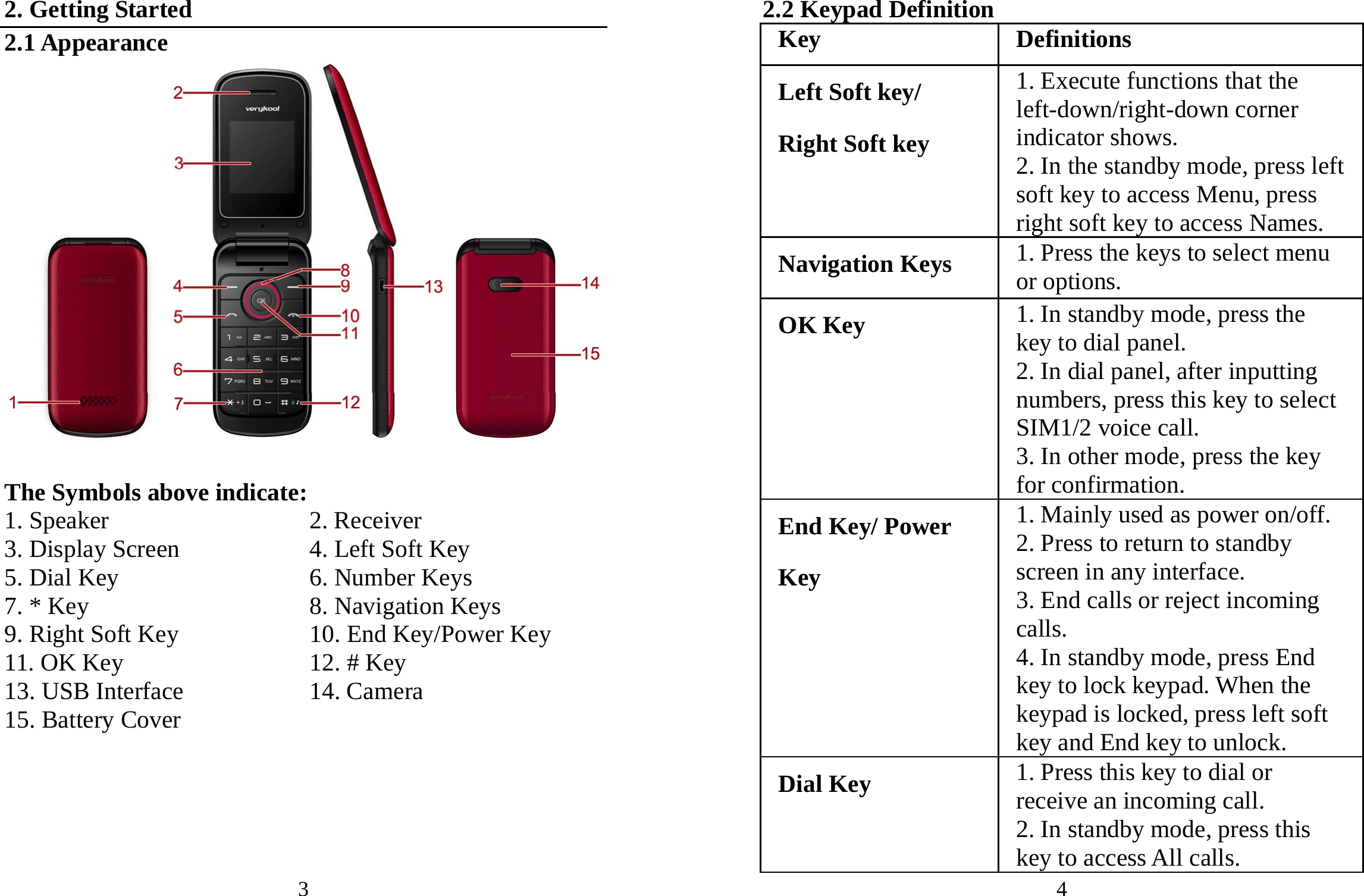 3 2. Getting Started 2.1 Appearance   The Symbols above indicate: 1. Speaker                         2. Receiver 3. Display Screen                4. Left Soft Key 5. Dial Key                        6. Number Keys 7. * Key                           8. Navigation Keys 9. Right Soft Key                10. End Key/Power Key 11. OK Key                       12. # Key 13. USB Interface                14. Camera 15. Battery Cover      4 2.2 Keypad Definition Key Definitions Left Soft key/ Right Soft key 1. Execute functions that the left-down/right-down corner indicator shows. 2. In the standby mode, press left soft key to access Menu, press right soft key to access Names. Navigation Keys  1. Press the keys to select menu or options. OK Key 1. In standby mode, press the key to dial panel. 2. In dial panel, after inputting numbers, press this key to select SIM1/2 voice call. 3. In other mode, press the key for confirmation. End Key/ Power Key 1. Mainly used as power on/off. 2. Press to return to standby screen in any interface. 3. End calls or reject incoming calls. 4. In standby mode, press End key to lock keypad. When the keypad is locked, press left soft key and End key to unlock. Dial Key 1. Press this key to dial or receive an incoming call. 2. In standby mode, press this key to access All calls. 