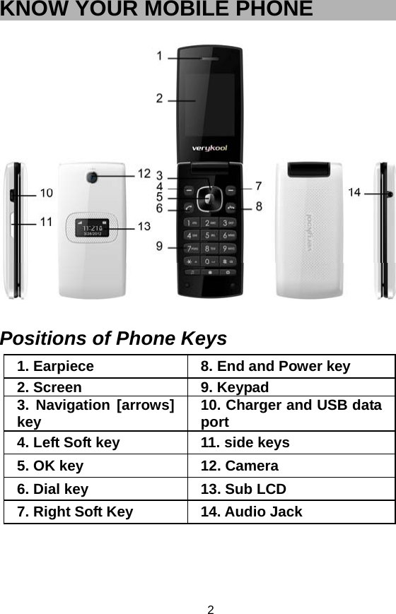   2KNOW YOUR MOBILE PHONE             Positions of Phone Keys 1. Earpiece    8. End and Power key 2. Screen  9. Keypad 3. Navigation [arrows] key   10. Charger and USB data port 4. Left Soft key  11. side keys 5. OK key  12. Camera 6. Dial key  13. Sub LCD 7. Right Soft Key  14. Audio Jack 