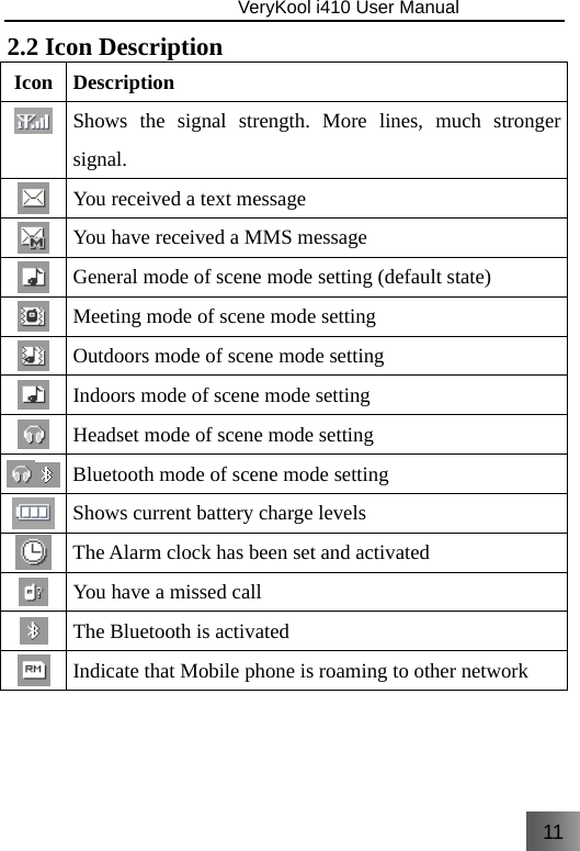 11                               VeryKool i410 User Manual  2.2 Icon Description Icon Description  Shows the signal strength. More lines, much stronger signal.  You received a text message    You have received a MMS message  General mode of scene mode setting (default state)  Meeting mode of scene mode setting  Outdoors mode of scene mode setting   Indoors mode of scene mode setting   Headset mode of scene mode setting   Bluetooth mode of scene mode setting   Shows current battery charge levels  The Alarm clock has been set and activated  You have a missed call  The Bluetooth is activated  Indicate that Mobile phone is roaming to other network 