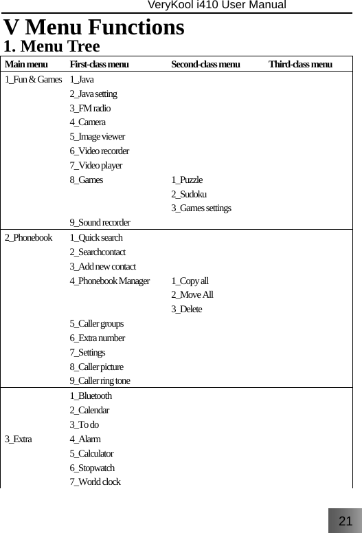 21                               VeryKool i410 User Manual  V Menu Functions 1. Menu Tree Main menu  First-class menu  Second-class menu  Third-class menu 1_Fun &amp; Games  1_Java 2_Java setting 3_FM radio 4_Camera 5_Image viewer 6_Video recorder 7_Video player 8_Games    9_Sound recorder 1_Puzzle 2_Sudoku 3_Games settings   2_Phonebook 1_Quick search 2_Searchcontact 3_Add new contact 4_Phonebook Manager   5_Caller groups 6_Extra number 7_Settings 8_Caller picture 9_Caller ring tone 1_Copy all 2_Move All 3_Delete    3_Extra 1_Bluetooth 2_Calendar 3_To do 4_Alarm 5_Calculator 6_Stopwatch 7_World clock   
