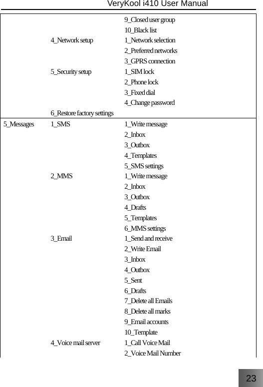 23                               VeryKool i410 User Manual    4_Network setup   5_Security setup    6_Restore factory settings 9_Closed user group 10_Black list 1_Network selection 2_Preferred networks 3_GPRS connection 1_SIM lock 2_Phone lock 3_Fixed dial 4_Change password 5_Messages 1_SMS     2_MMS      3_Email          4_Voice mail server  1_Write message 2_Inbox 3_Outbox 4_Templates 5_SMS settings 1_Write message 2_Inbox 3_Outbox 4_Drafts 5_Templates 6_MMS settings 1_Send and receive 2_Write Email 3_Inbox 4_Outbox 5_Sent 6_Drafts 7_Delete all Emails 8_Delete all marks 9_Email accounts 10_Template 1_Call Voice Mail 2_Voice Mail Number  