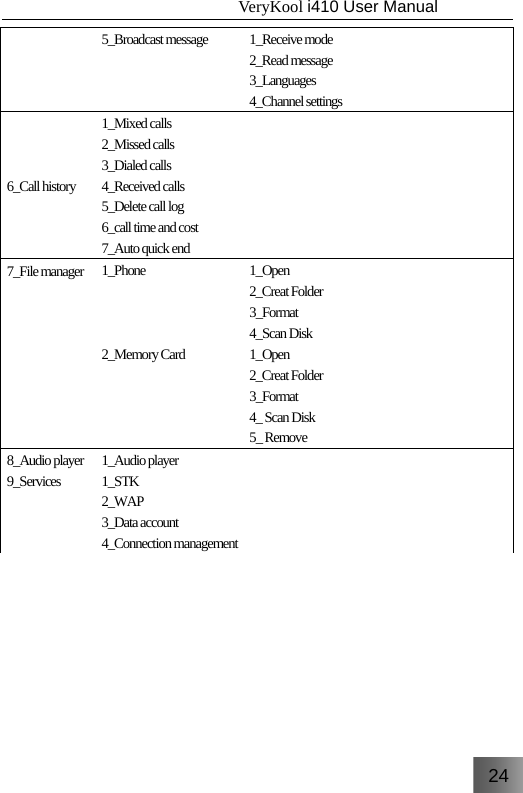 24                                   VeryKool i410 User Manual  5_Broadcast message    1_Receive mode 2_Read message 3_Languages 4_Channel settings 6_Call history 1_Mixed calls 2_Missed calls 3_Dialed calls 4_Received calls 5_Delete call log 6_call time and cost 7_Auto quick end   7_File manager         1_Phone    1_Open 2_Creat Folder 3_Format 4_Scan Disk  2_Memory Card     1_Open 2_Creat Folder 3_Format 4_ Scan Disk 5_ Remove  8_Audio player  1_Audio player     9_Services    1_STK 2_WAP 3_Data account 4_Connection management       